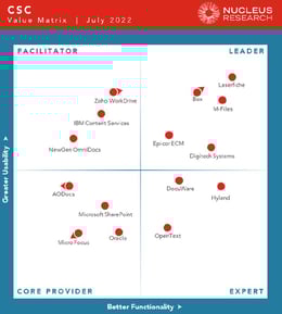 2022 CSC Nucleus Matrix