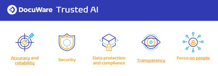 DocuWare AI principles