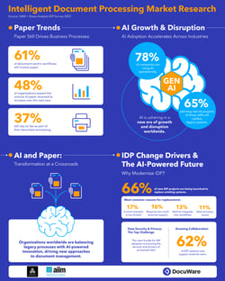 Intelligent Document Processing Market Trends Infographic