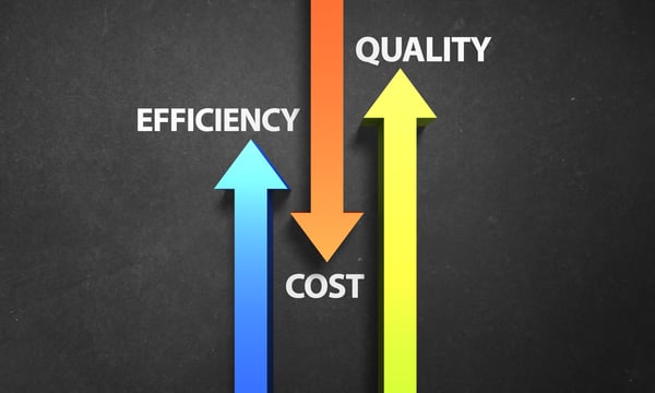 Illustration with arrows that show efficiency and quality rising while costs go down