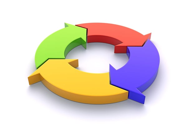 interlocking circle made up of four arrows shown in primary colors