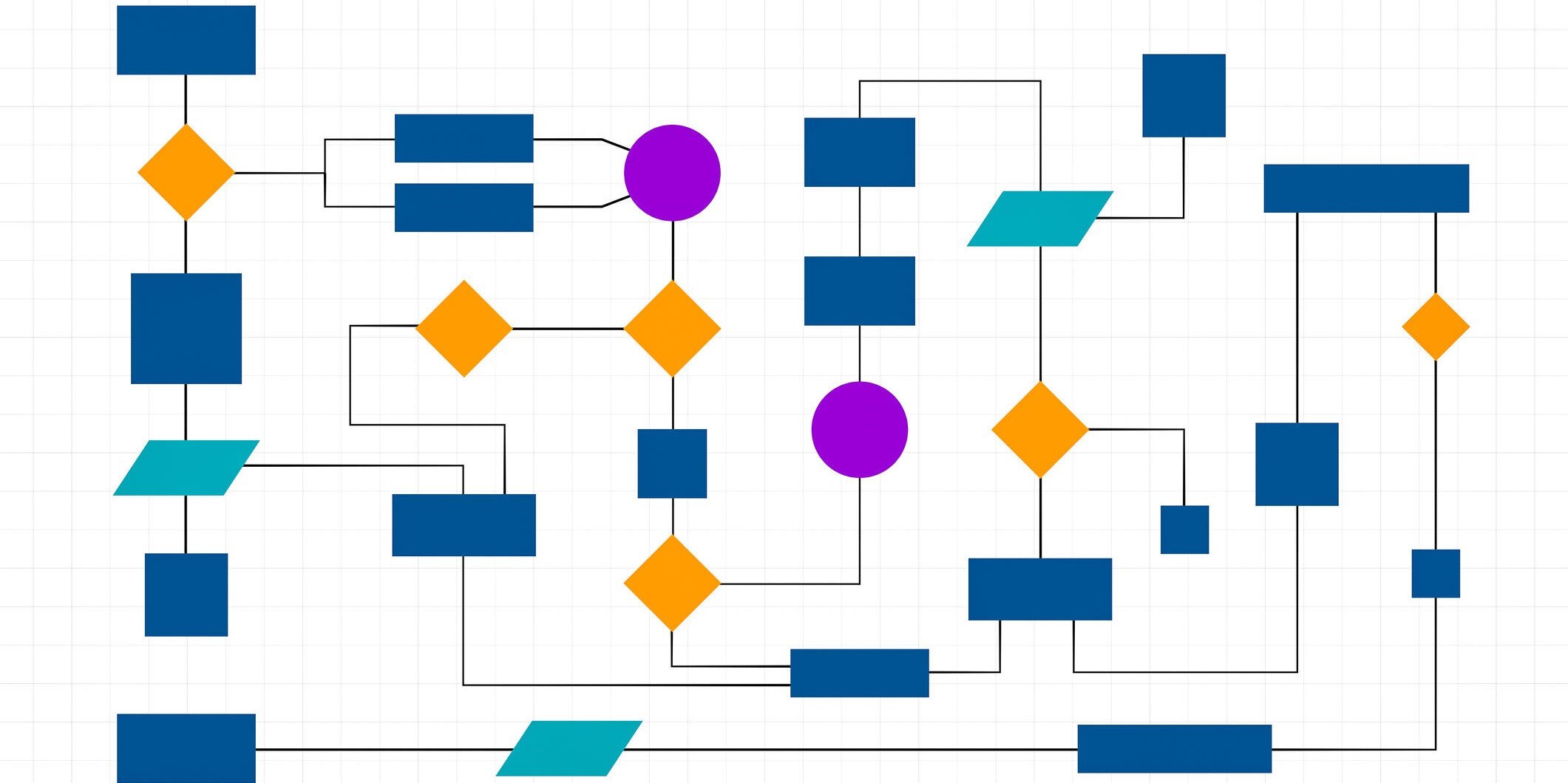 Multicolored process management flow chart represents planning sequence and development
