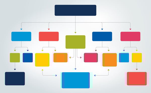 multicolored flowchart
