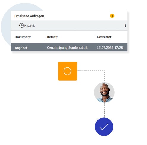 Sales 2 DE Sales 2 DE