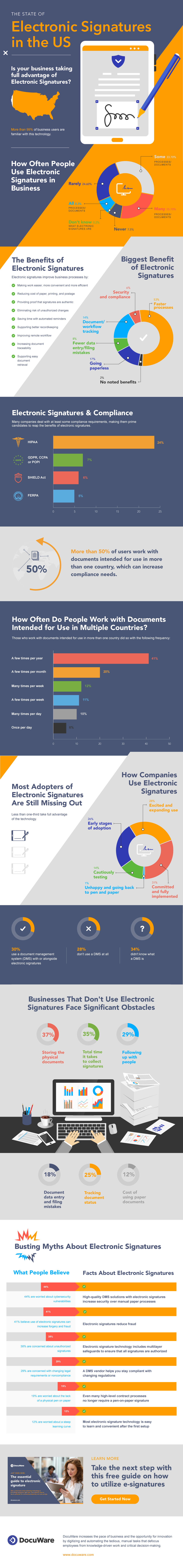 The-State-of-Electronic-Signatures-in-the-US-Infographic