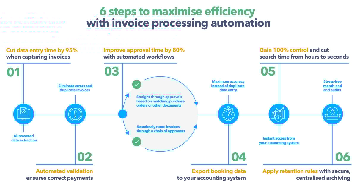 1 Businesswoman at a computer talking on the telephone