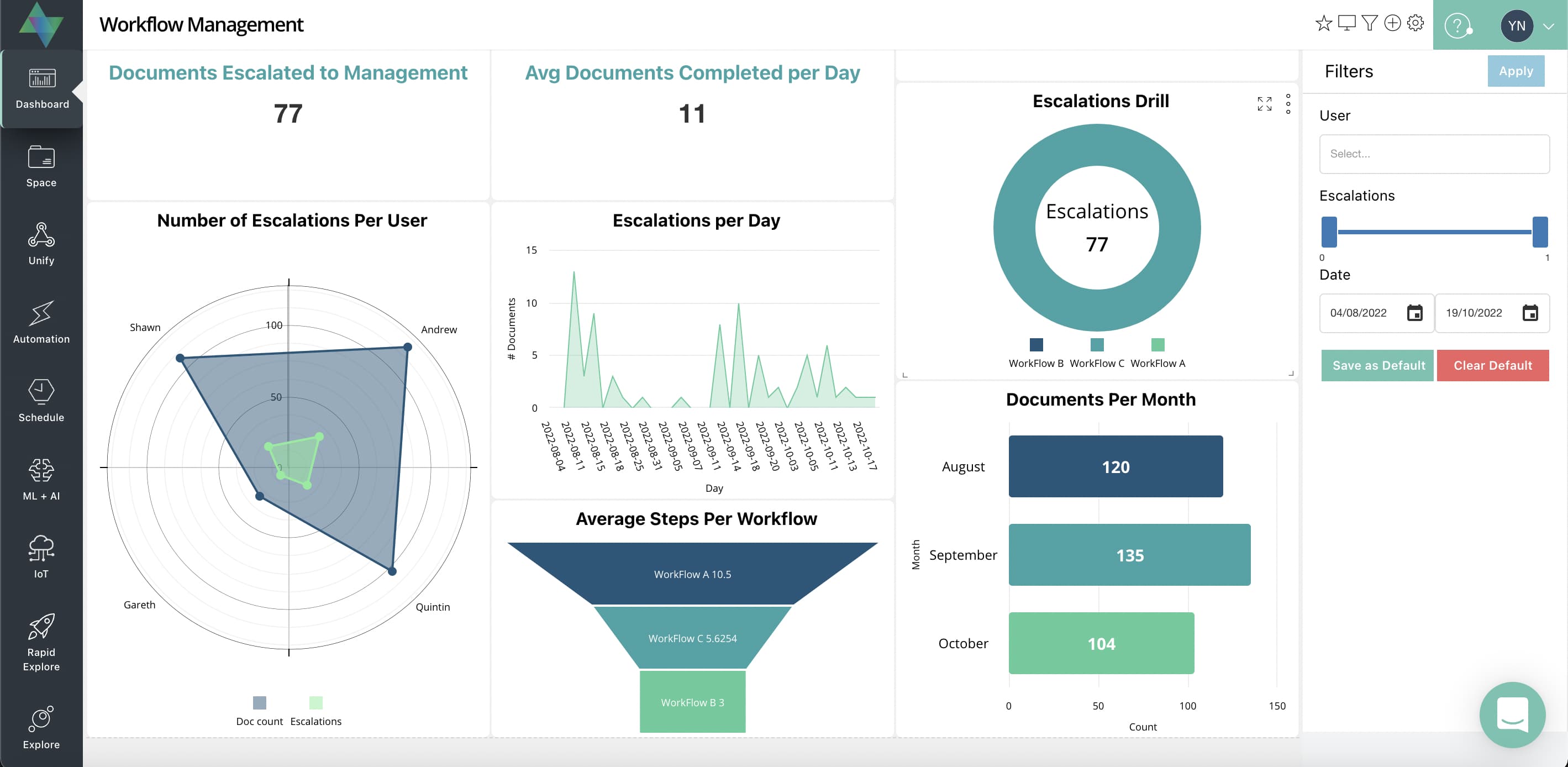 Workflow dashboard (light mode)