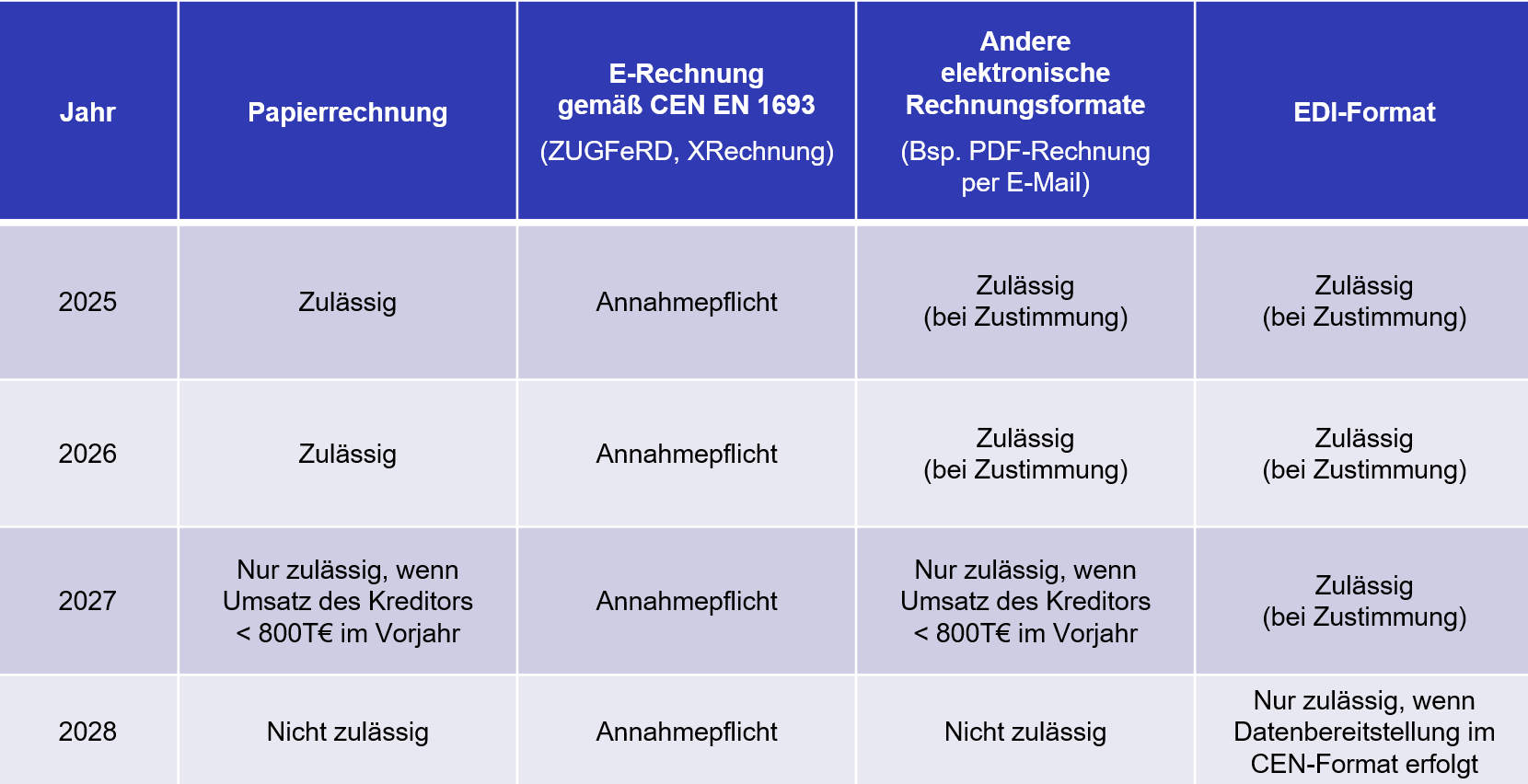 01 Tabelle Rechnungsempfang