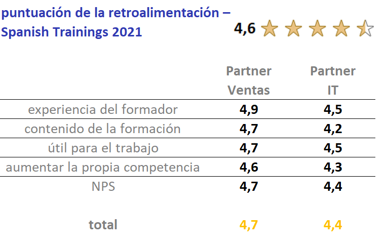 Feedback scoring ES_2