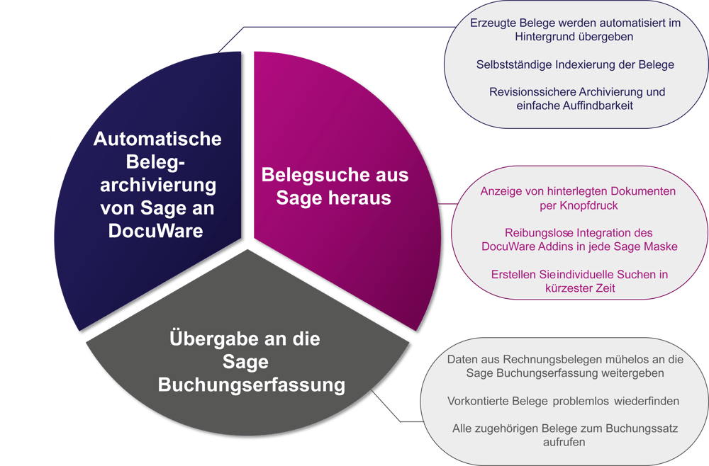 Connect Sage2DocuWare